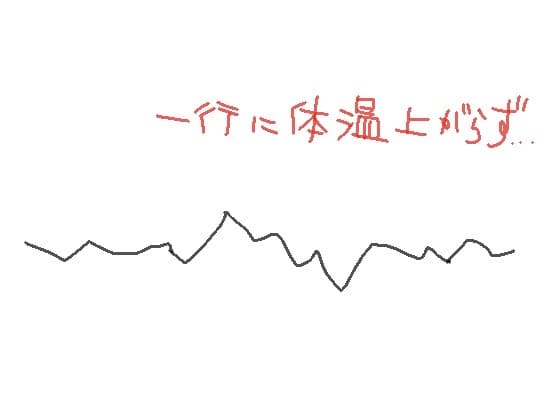 基礎体温のグラフの見方 不妊カウンセラーが徹底解説 東京の不妊鍼灸 不妊治療なら 代々木上原駅近くの くにい治療院